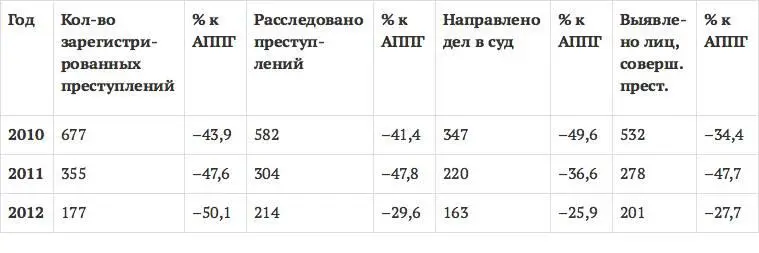 Отвлекаясь от статистики рассмотрим основные сформировавшиеся на сегодняшний - фото 5