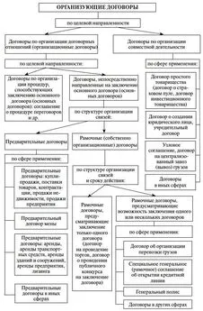 Екатерина Подузова - Организационные договоры в гражданском праве. Монография