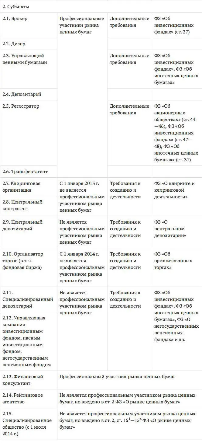 Изложенное позволяет выдвинуть гипотезу о расширении пределов предмета - фото 4