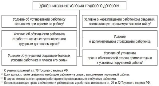 Рис27 Кроме того некоторые условия принято называть их факультативными - фото 10