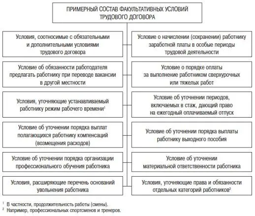 Рис28 Ознакомление с коллективным договором локальными нормативными актами - фото 11