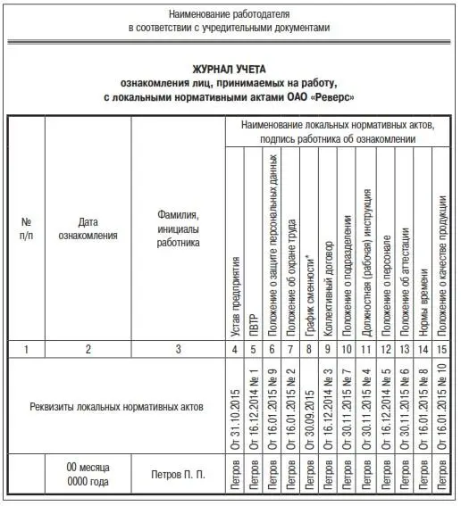Рис29 Наконец в ряде случаев работодатели пытаются идти по пути наименьшего - фото 12