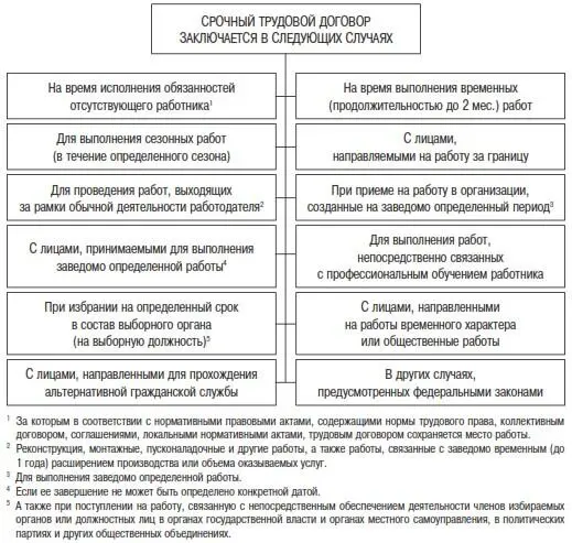 Рис25 Ошибки допускаемые кадровыми работниками в ситуациях обязывающих - фото 8
