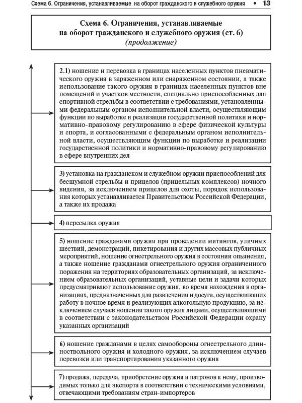 14 Схема 7 Обязательные требования к гражданскому и служебному оружию и - фото 12