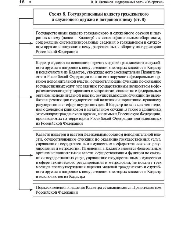 Схема 9 Лицензирование приобретения оружия и патронов к нему cт 9 18 - фото 15