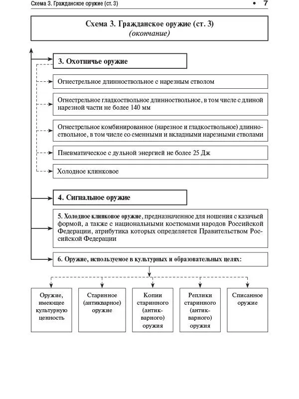 Схема 4 Служебное оружие cт 4 Схема 5 Боевое ручное стрелковое и - фото 6