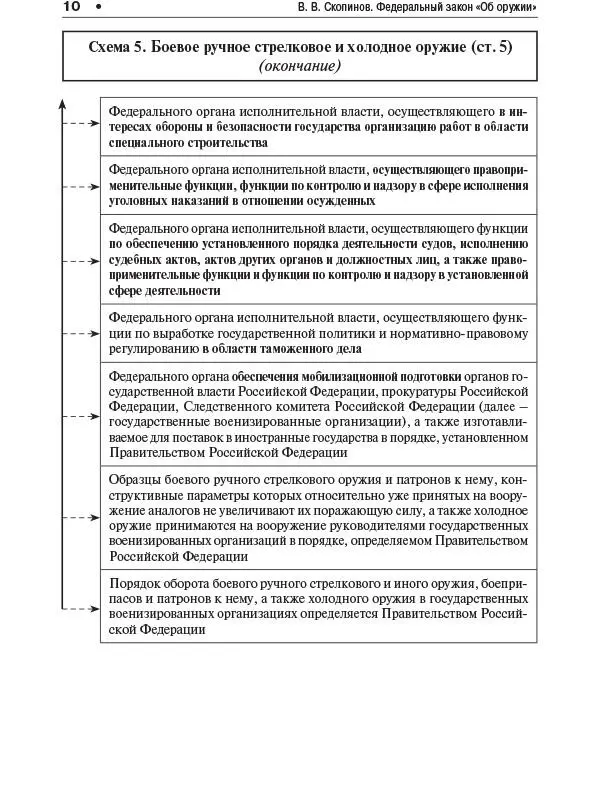 Схема 6 Ограничения устанавливаемые на оборот гражданского и служебного - фото 9