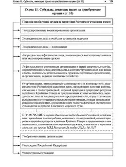 Владимир Скопинов - Об оружии в схемах (Федеральный закон № 150-ФЗ). Учебное пособие