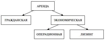 Самое важное в законодательной классификации аренды на основе которых можно - фото 2