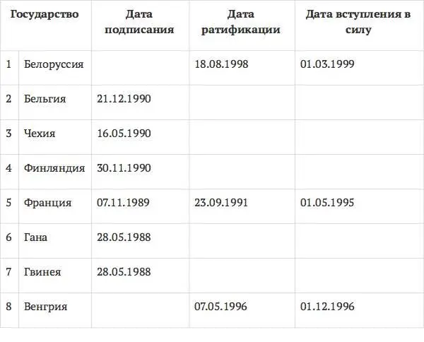 Источник официальный сайт УНИДРУА 23052008 httpwwwunidroitorg 4 - фото 3