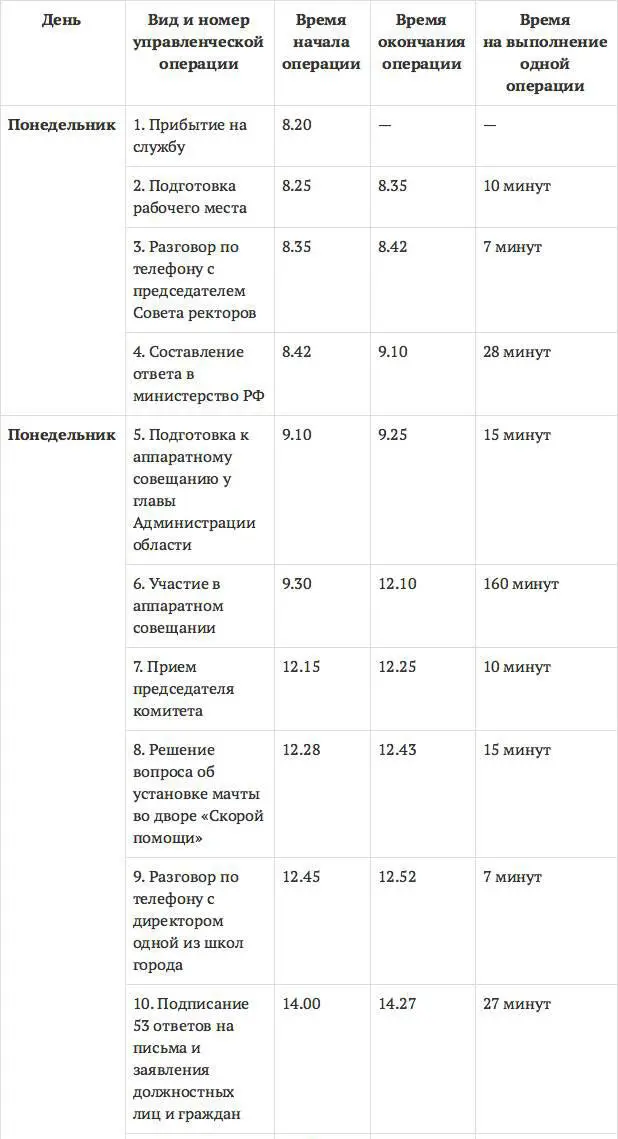 К самофотографии рабочего дня служащего предъявляются следующие требования - фото 2