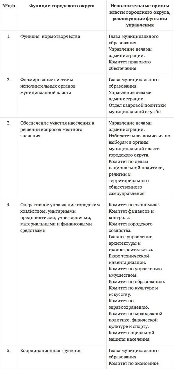 Таким образом проектирование эффективной системы исполнительных органов - фото 6