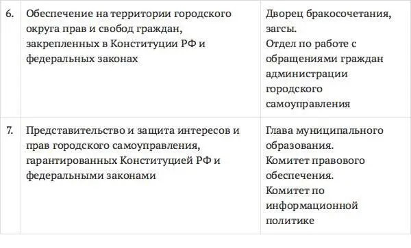 Таким образом проектирование эффективной системы исполнительных органов - фото 7