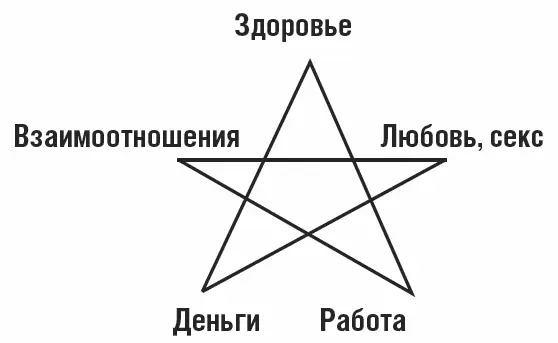 Рис 1 В звезде этой все как мне кажется понятно и без слов за - фото 1