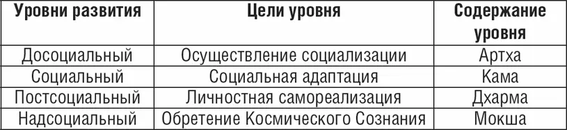 Достижение власть и одобрение Как вы наверное поняли цели каждого из - фото 2