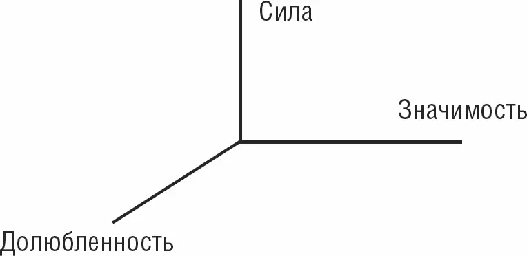Я понял почему три самые популярные социальные игры это игры в достижения - фото 3
