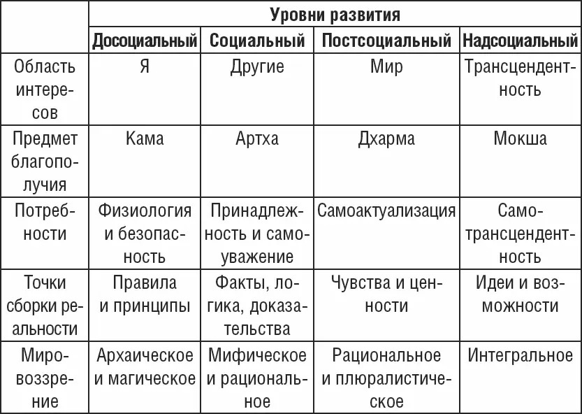 Матрица хомогенеза А теперь с учетом всего вышесказанного подобьем бабки то - фото 4