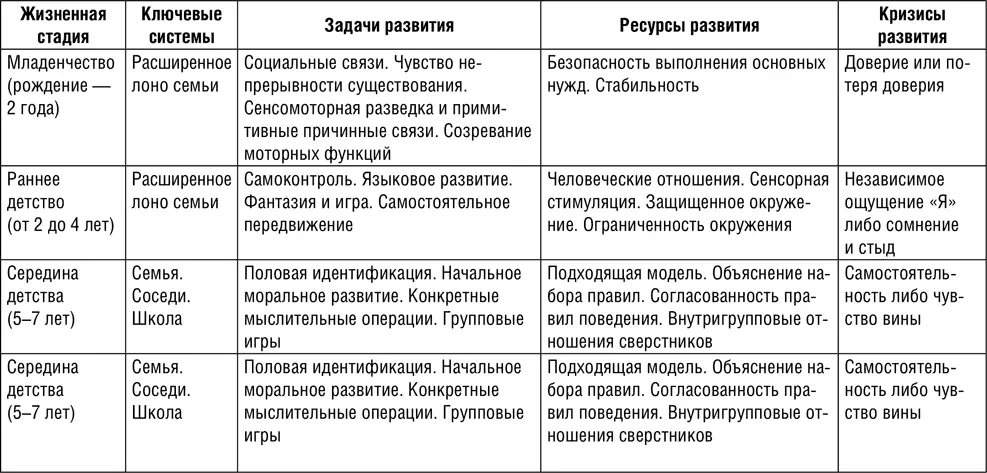 О том что он чреват серьезными проблемами знают все и каждый Достаточно - фото 9