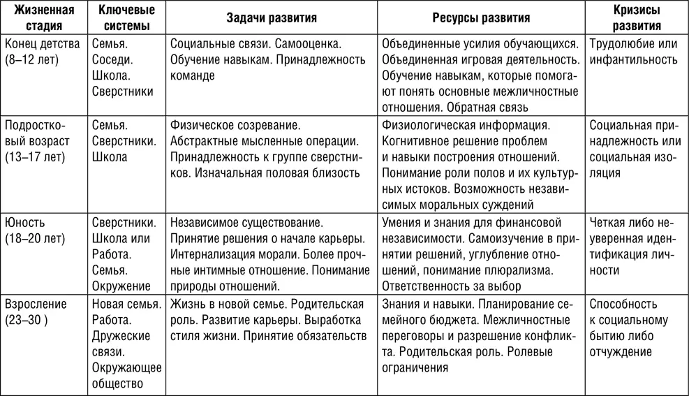 О том что он чреват серьезными проблемами знают все и каждый Достаточно - фото 10