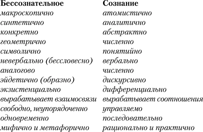 Разнополушарное мышление Скажите а задумывались ли вы над тем где живут - фото 15