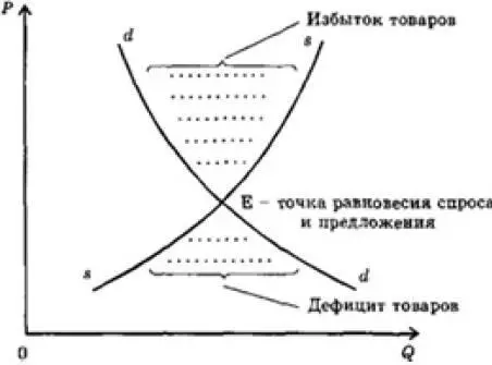 Рисунок 1 Спрос на разные товары при изменении цены ведет себя поразному Это - фото 2