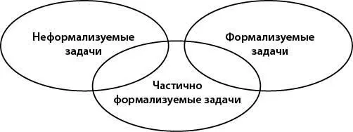 Рис 2Классификация задач в информационной системе Формализуемая задача это - фото 3