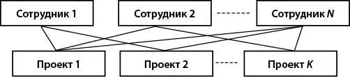Рис 4Пример сетевой организации данных Официальный стандарт сетевых БД был - фото 5