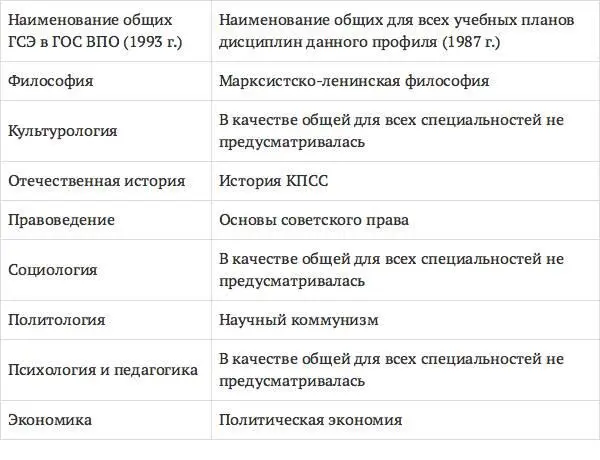 Результаты исследования практики проектирования процесса подготовки - фото 2