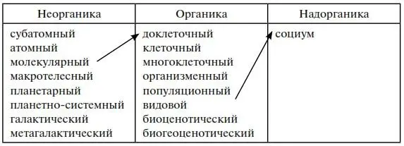 Концептуализация первоначала в терминах логии выгодно отличает подход - фото 2