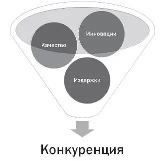 Рис 1 Конкурентное преимущество по М Портеру Большую роль в изменении - фото 2