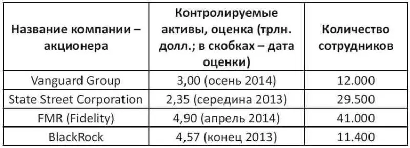 Оценки величины активов находящихся под управлением финансовых компаний - фото 4