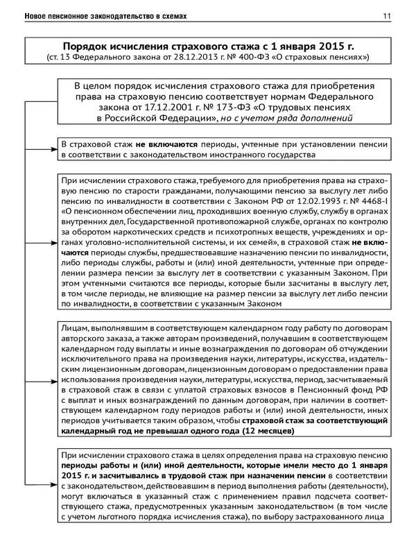 Реформирование института досрочного пенсионного обеспечения Дополнительные - фото 10