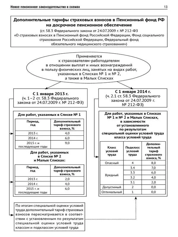 Порядок применения дополнительных тарифов страховых взносов в Пенсионный фонд - фото 12