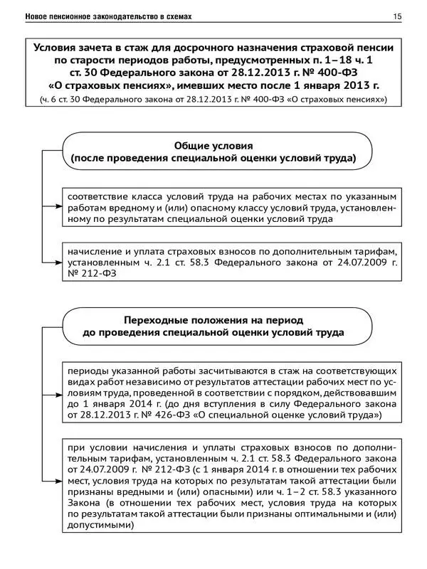 Специальная оценка условий труда Механизм проведения специальной оценки - фото 14