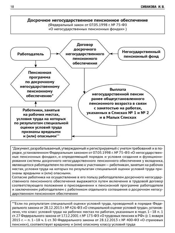 Конец ознакомительного фрагмента Текст предоставлен ООО ЛитРес Прочитайте - фото 17