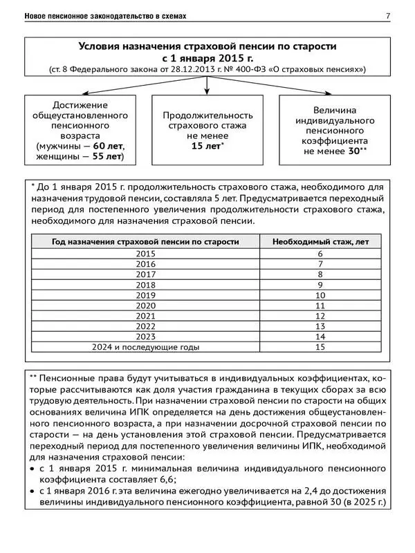 Условия назначения страховой пенсии по инвалидности с 1 января 2015 г - фото 6