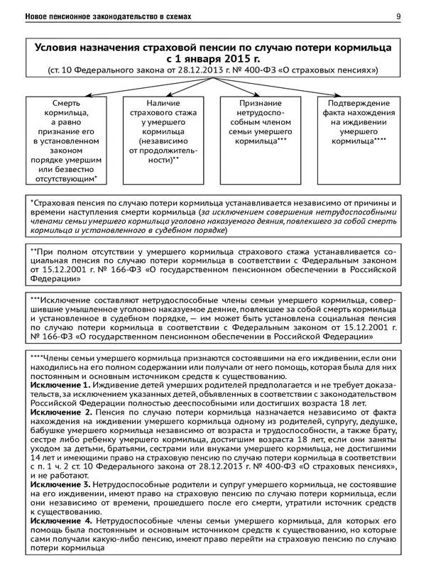 Порядок определения страхового стажа с 1 января 2015 г Порядок исчисления - фото 8