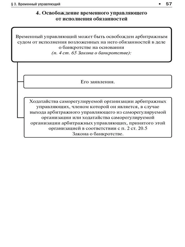 О несостоятельности банкротстве в схемах Федеральный закон 127ФЗ Учебное пособие - фото 56