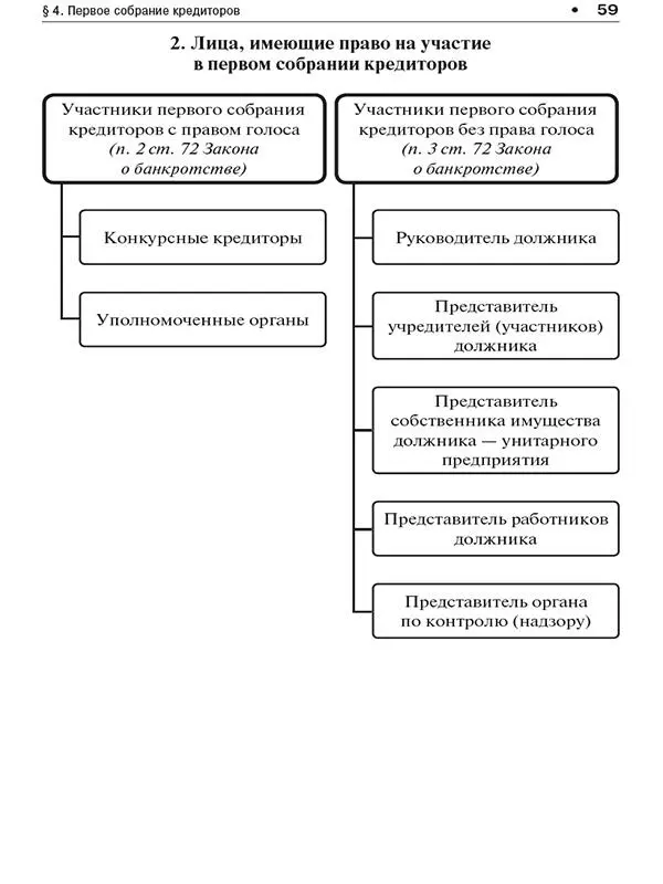 О несостоятельности банкротстве в схемах Федеральный закон 127ФЗ Учебное пособие - фото 58