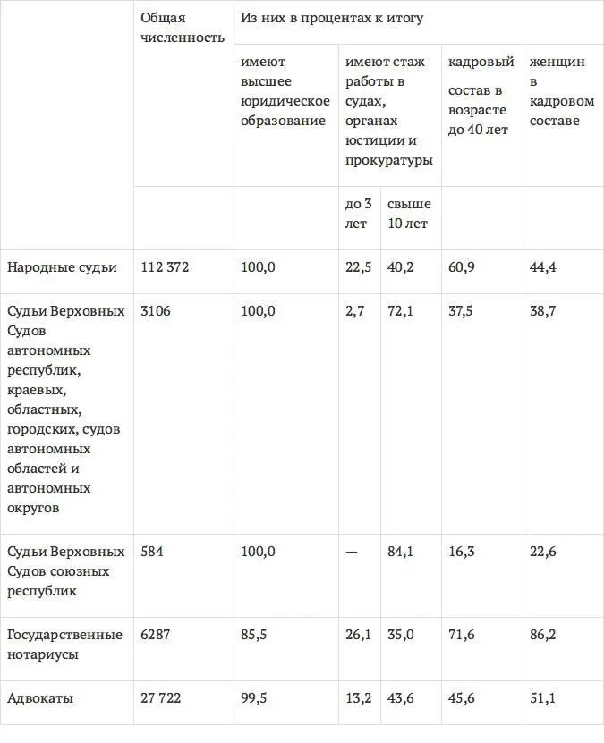 Сегодня особенно очевидным становится то обстоятельство что отсутствие или - фото 5