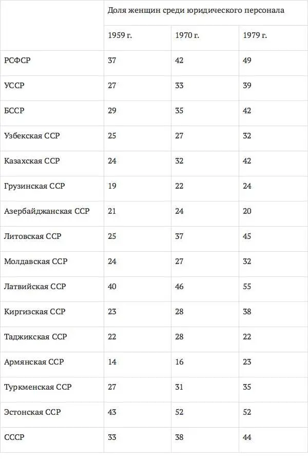 В последнее десятилетие существования Советского Союза основные параметры и - фото 6