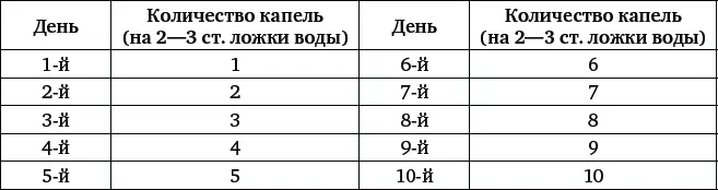 ПРИМЕЧАНИЕ При облитерирующем атеросклерозе к больной ступне можно - фото 111