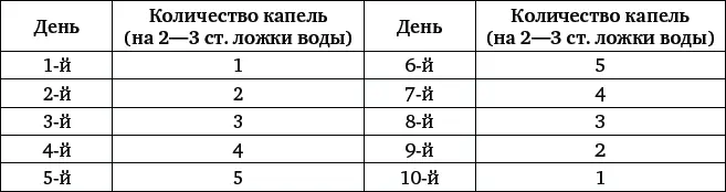 После 10дневного курса делается перерыв на 23 дня Затем пить перекись надо - фото 113