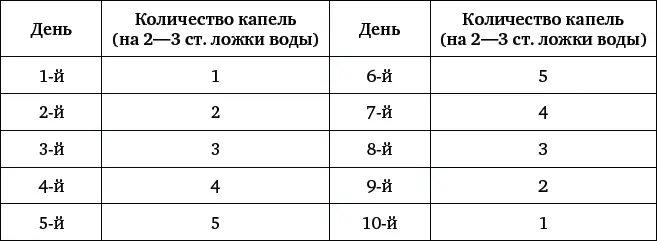 После 10дневного курса делается перерыв на 23 дня Затем следует ежедневно - фото 117