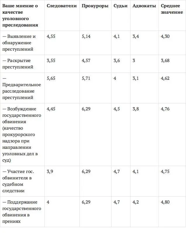 Вряд ли эти результаты требуют дополнительных комментариев Тут же однако - фото 2