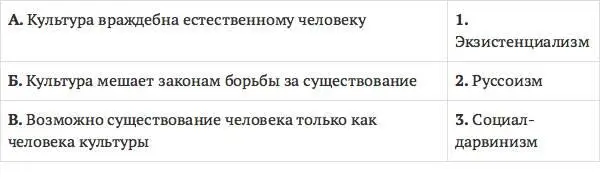 26 Укажите кто на какие положения опирался в своих теориях 27 Кто из - фото 10