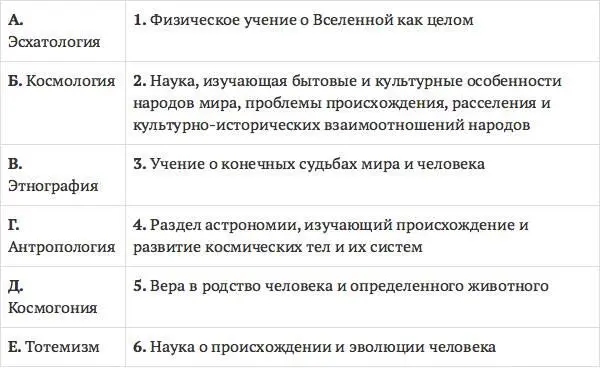 39 Этимологические мифы это мифы о Выделите наиболее точное утверждение - фото 15