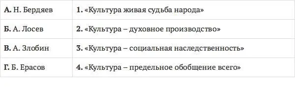 9 Что означает латинское слово культура 1 Совершенствование 2 - фото 2