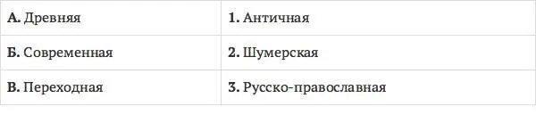 83 Как называется процесс взаимовлияния культур а также результат этого - фото 21