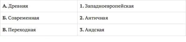 91 Кто из мыслителей писал о коллективном бессознательном 1 З Фрейд 2 - фото 23